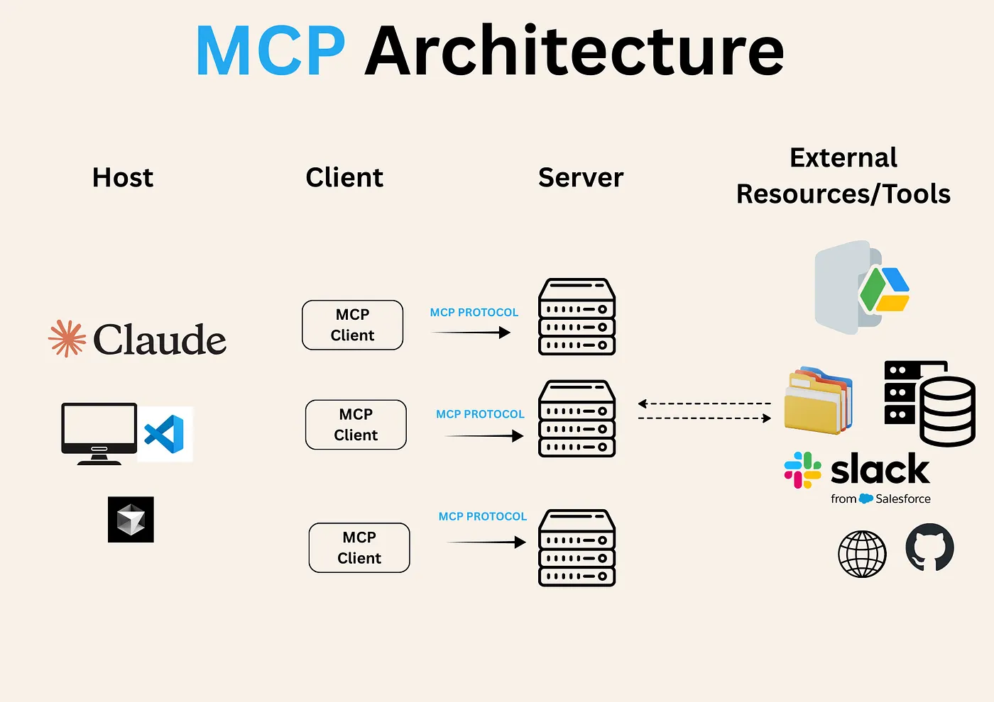 mcp-arch