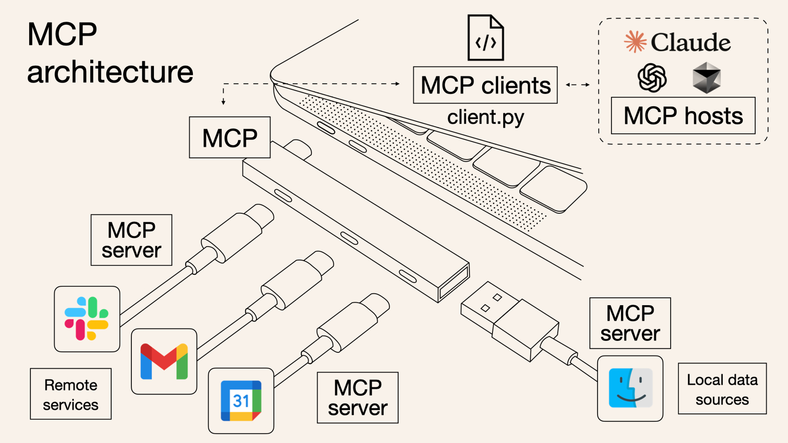 MCP Docs - Architecture